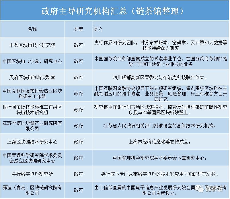 数字货币