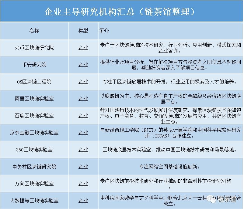 数字货币