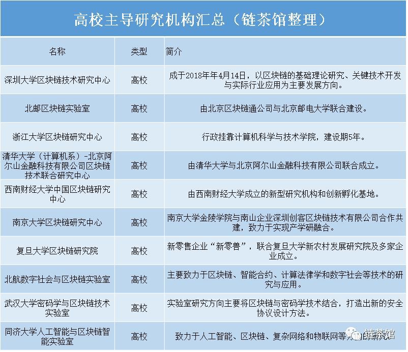 数字货币