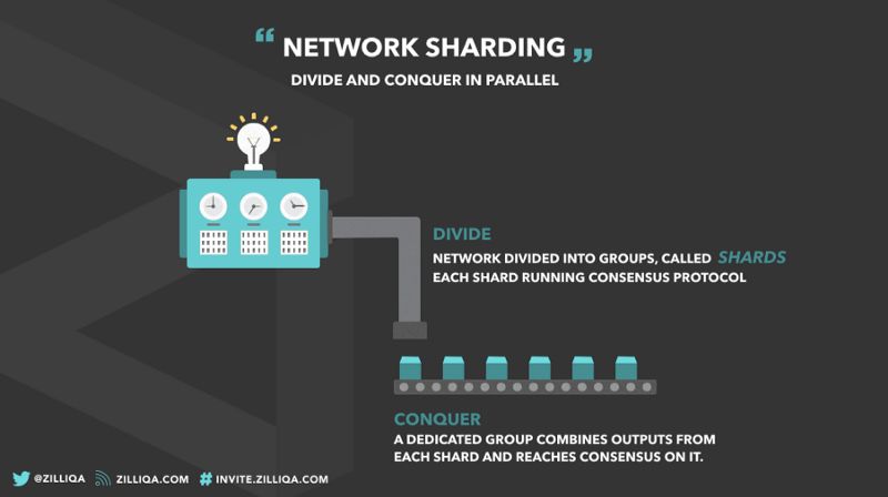 zilliqa