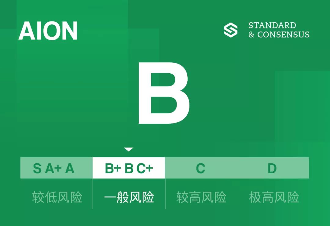 标准共识