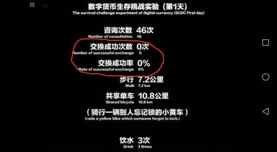 EOS区块链