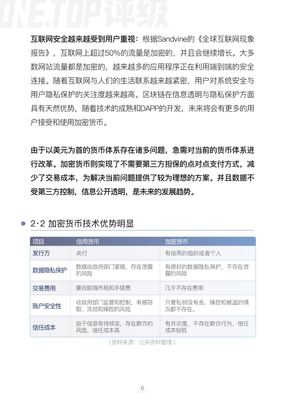 比特币