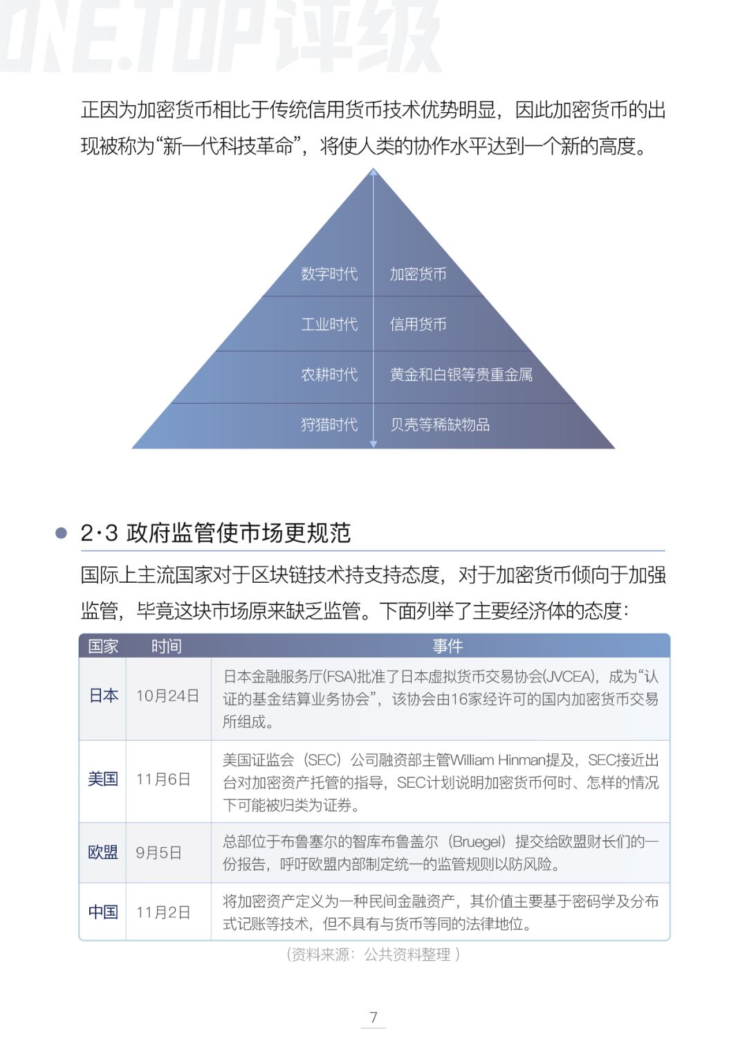 比特币
