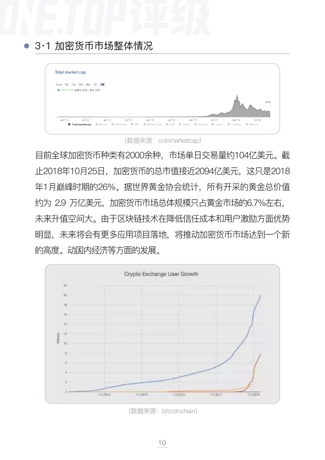 比特币