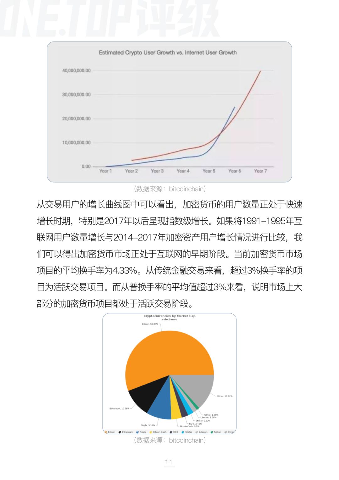 比特币