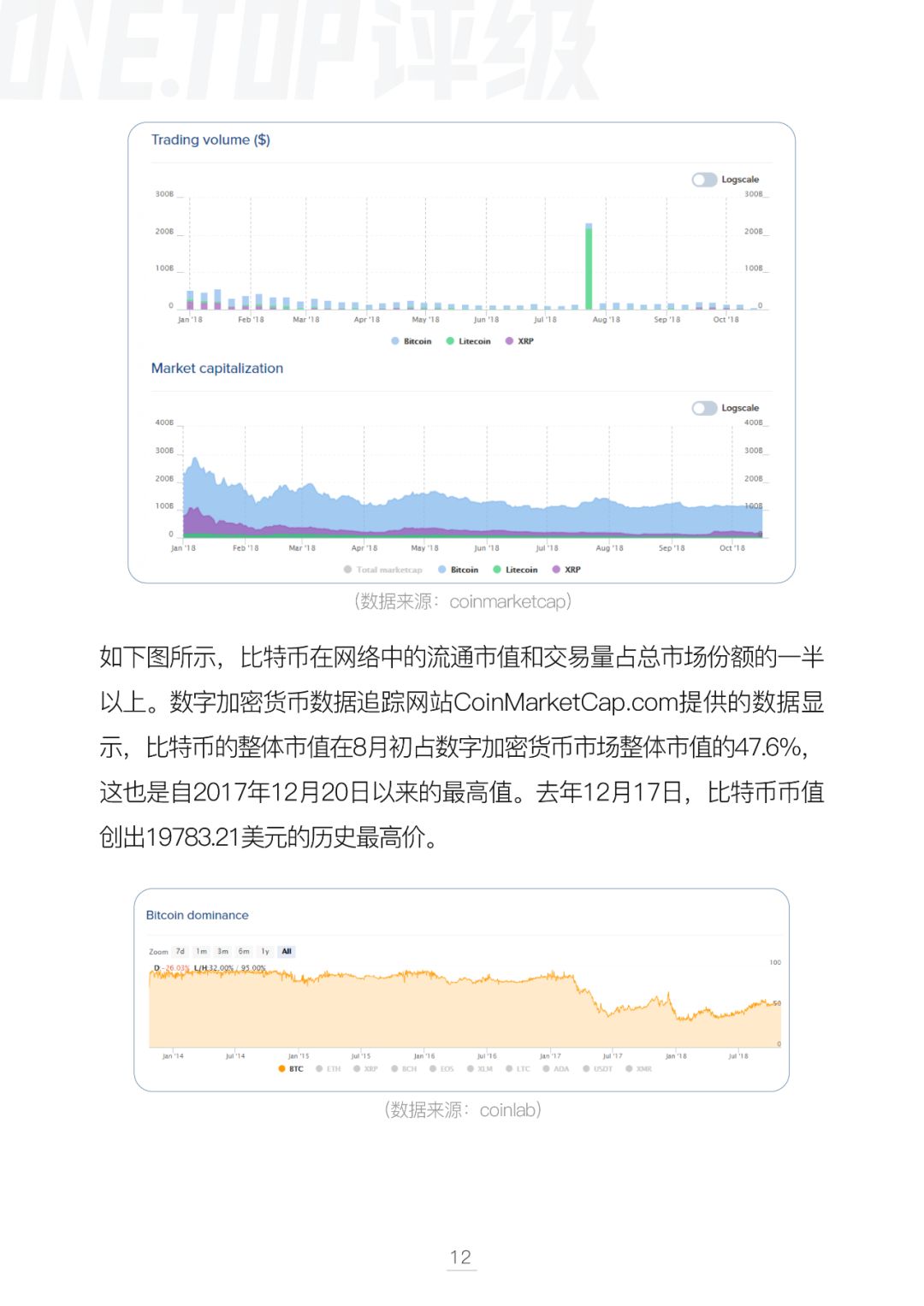 比特币