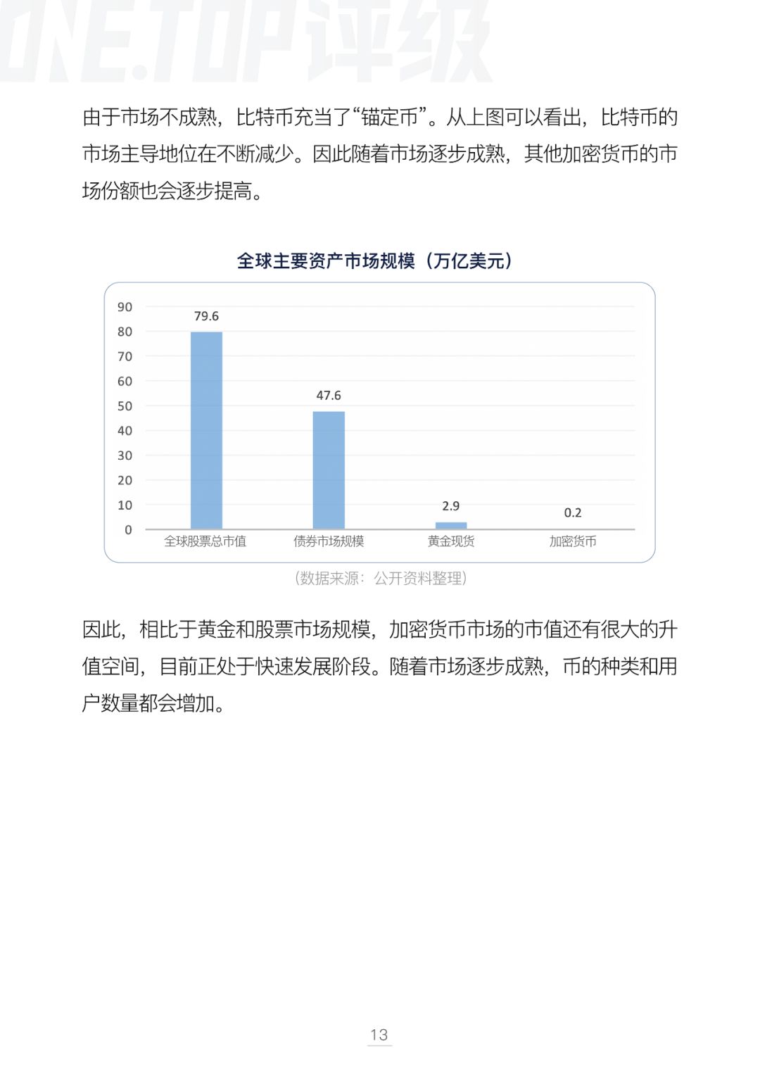比特币