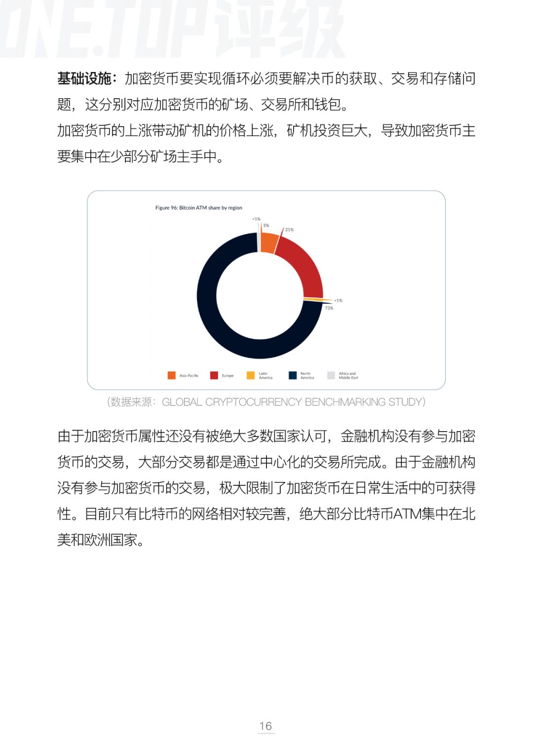 比特币