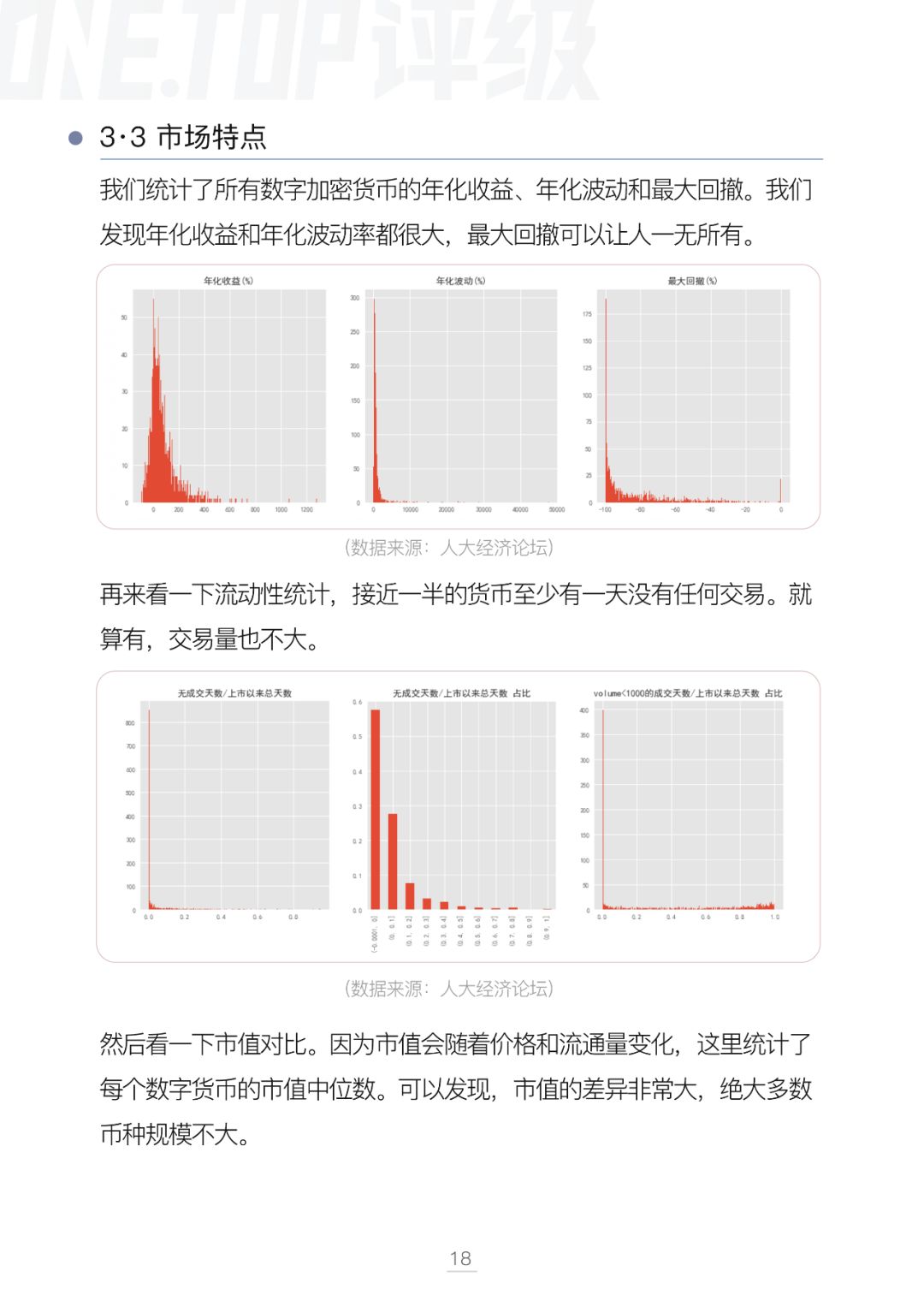 比特币