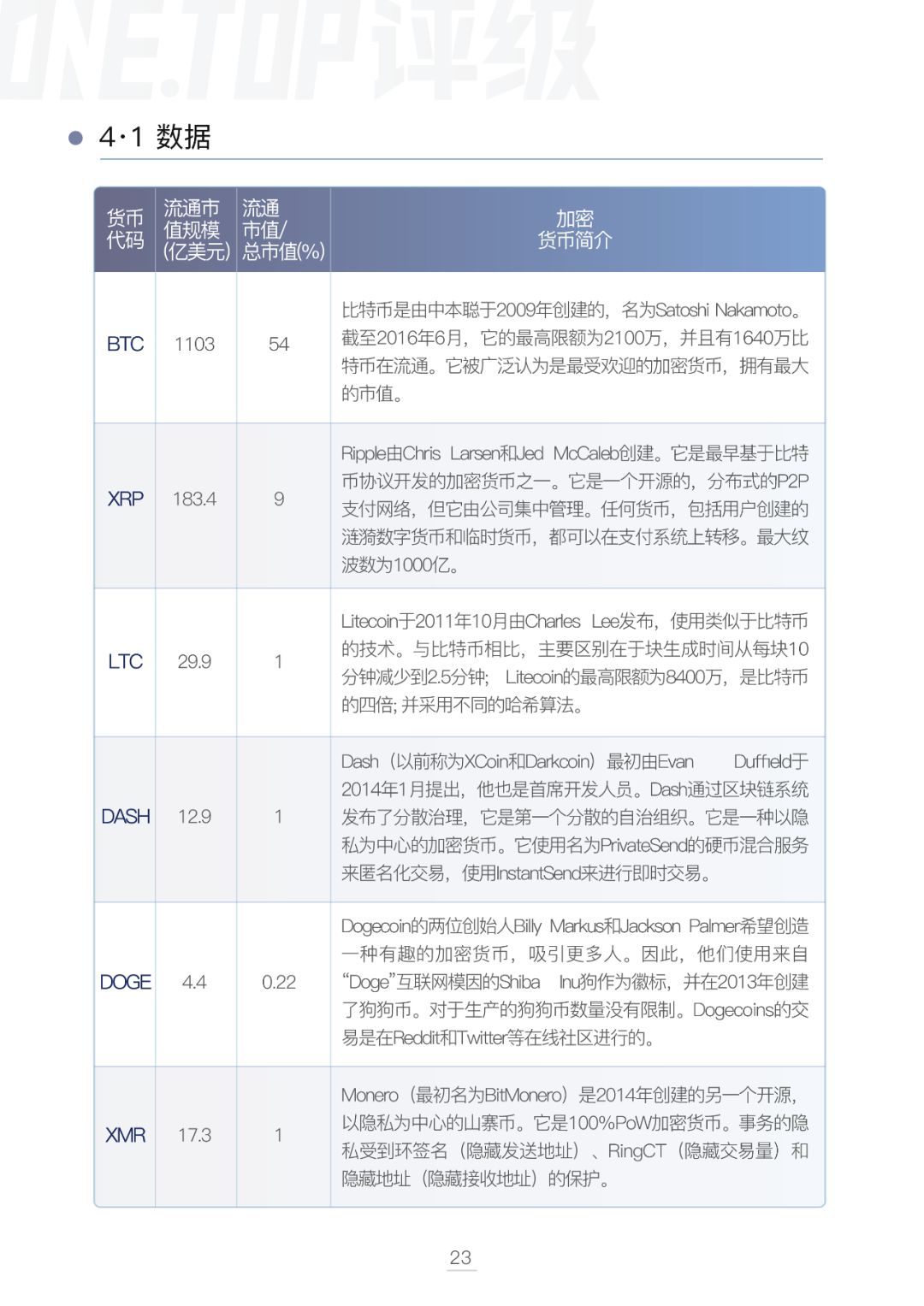 比特币