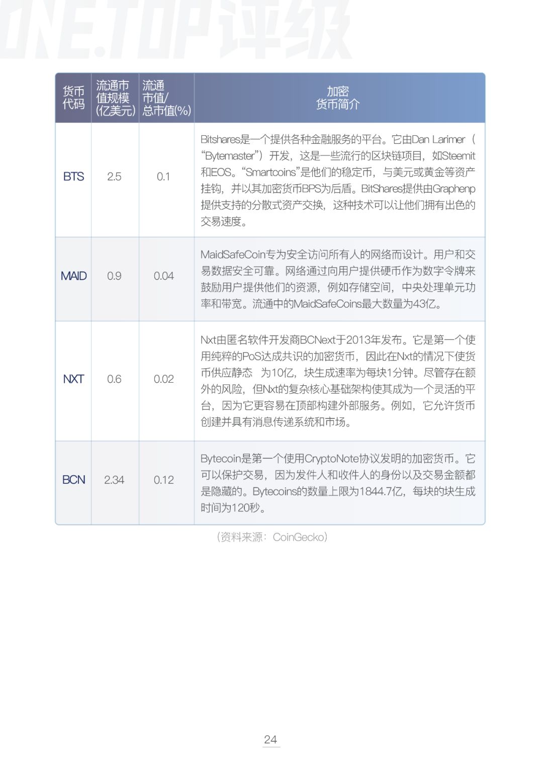 比特币