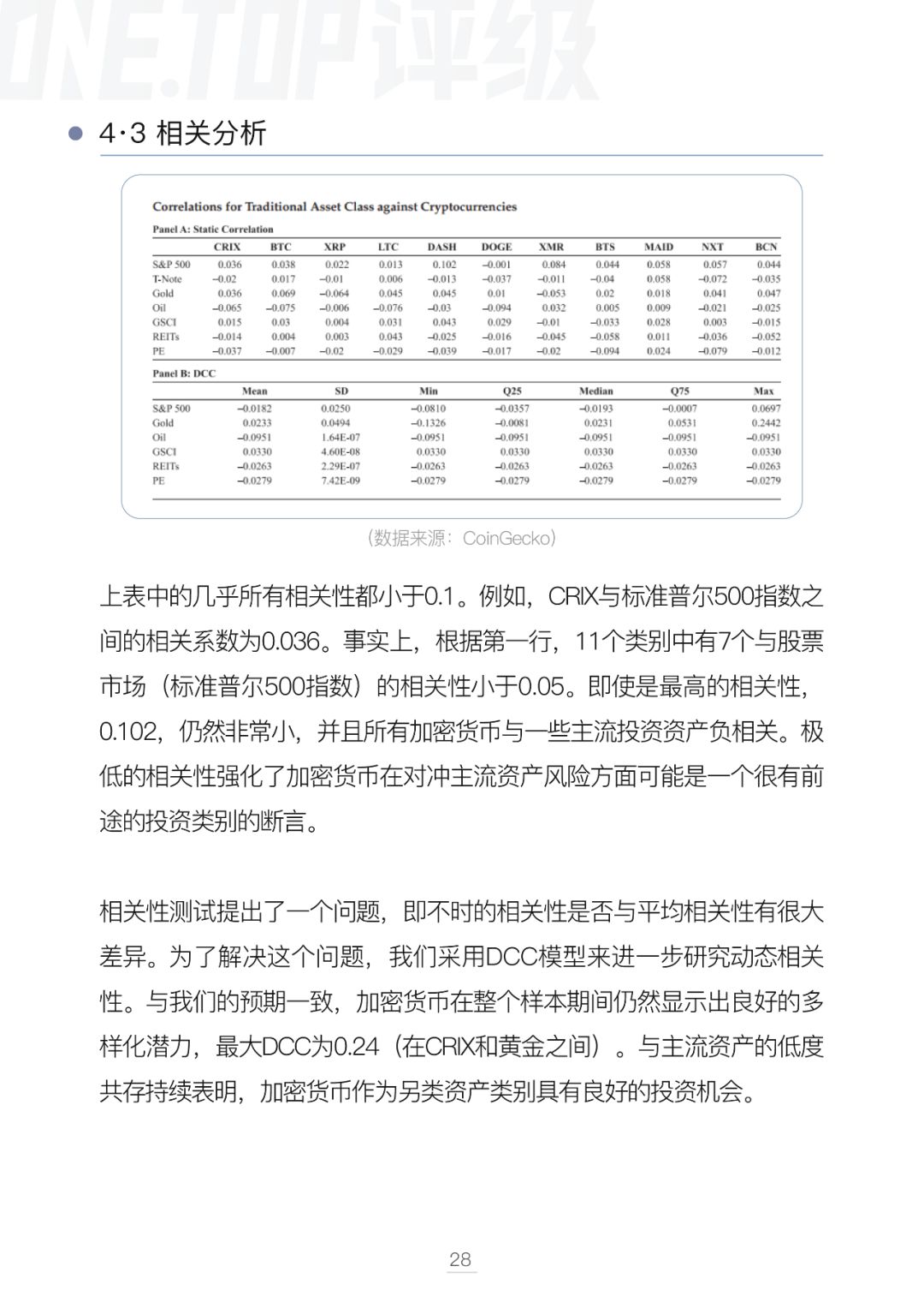 比特币