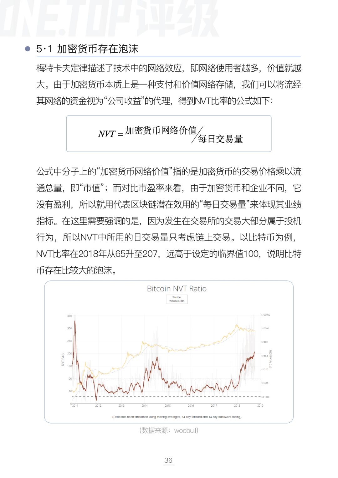 比特币