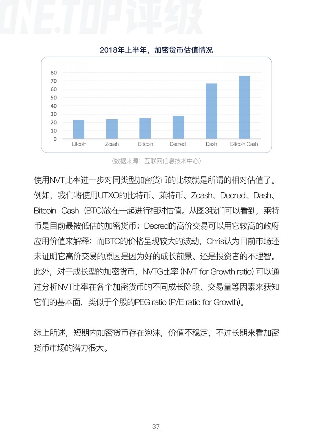 比特币