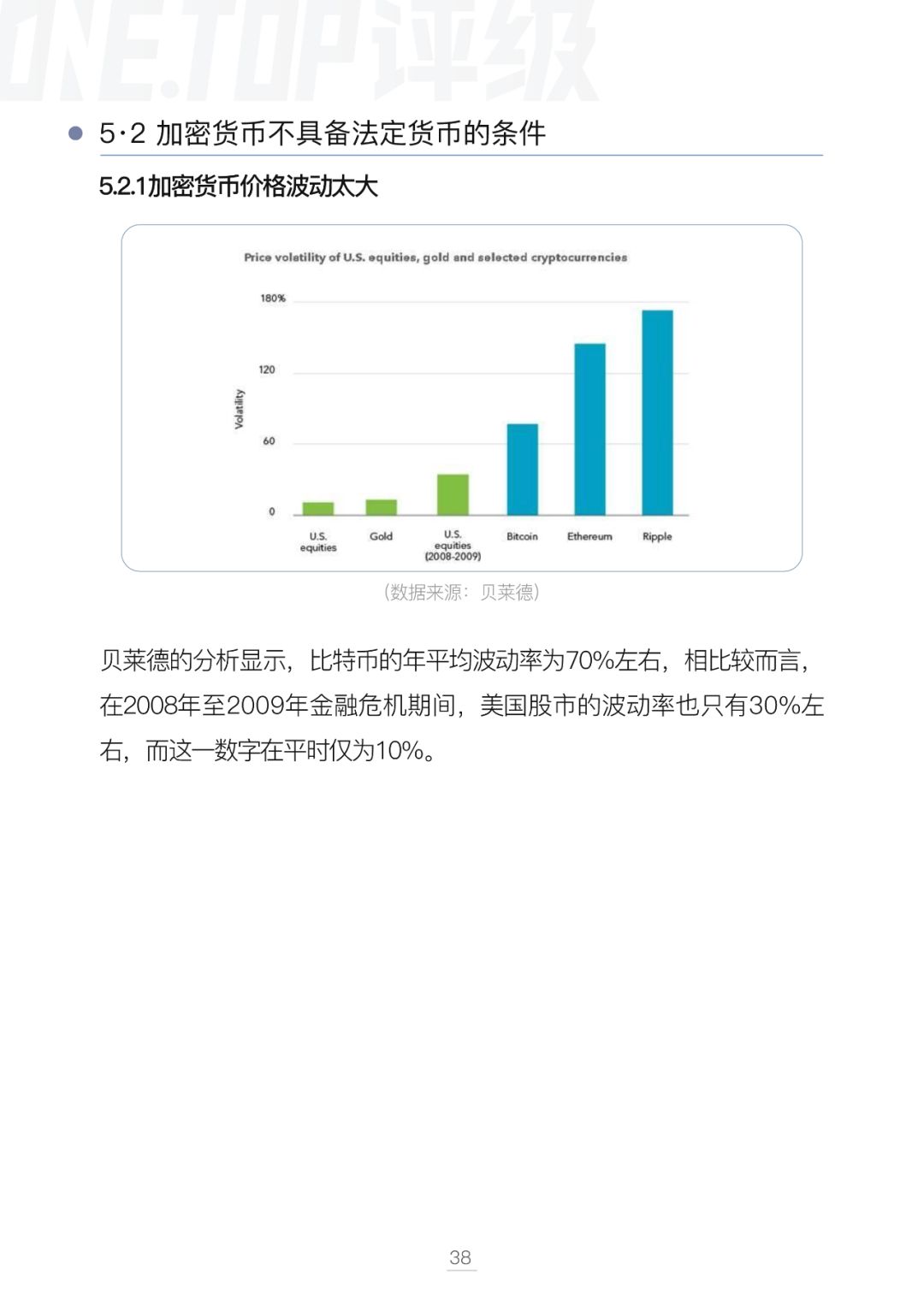 比特币