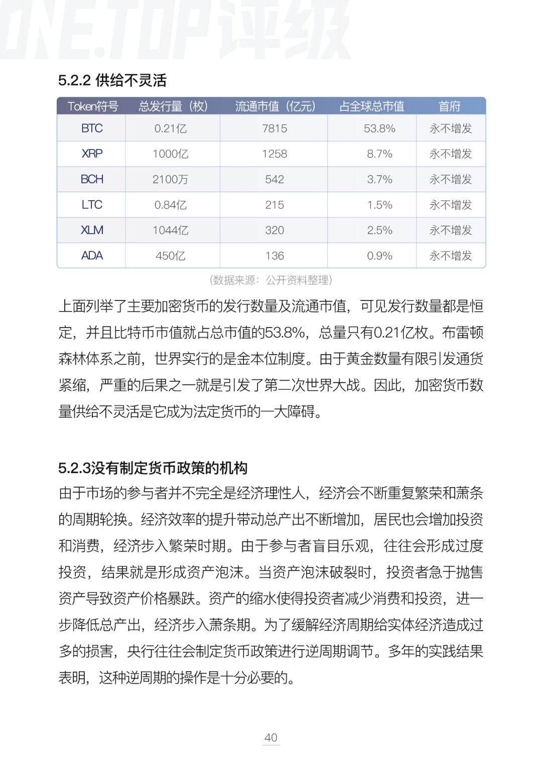 比特币