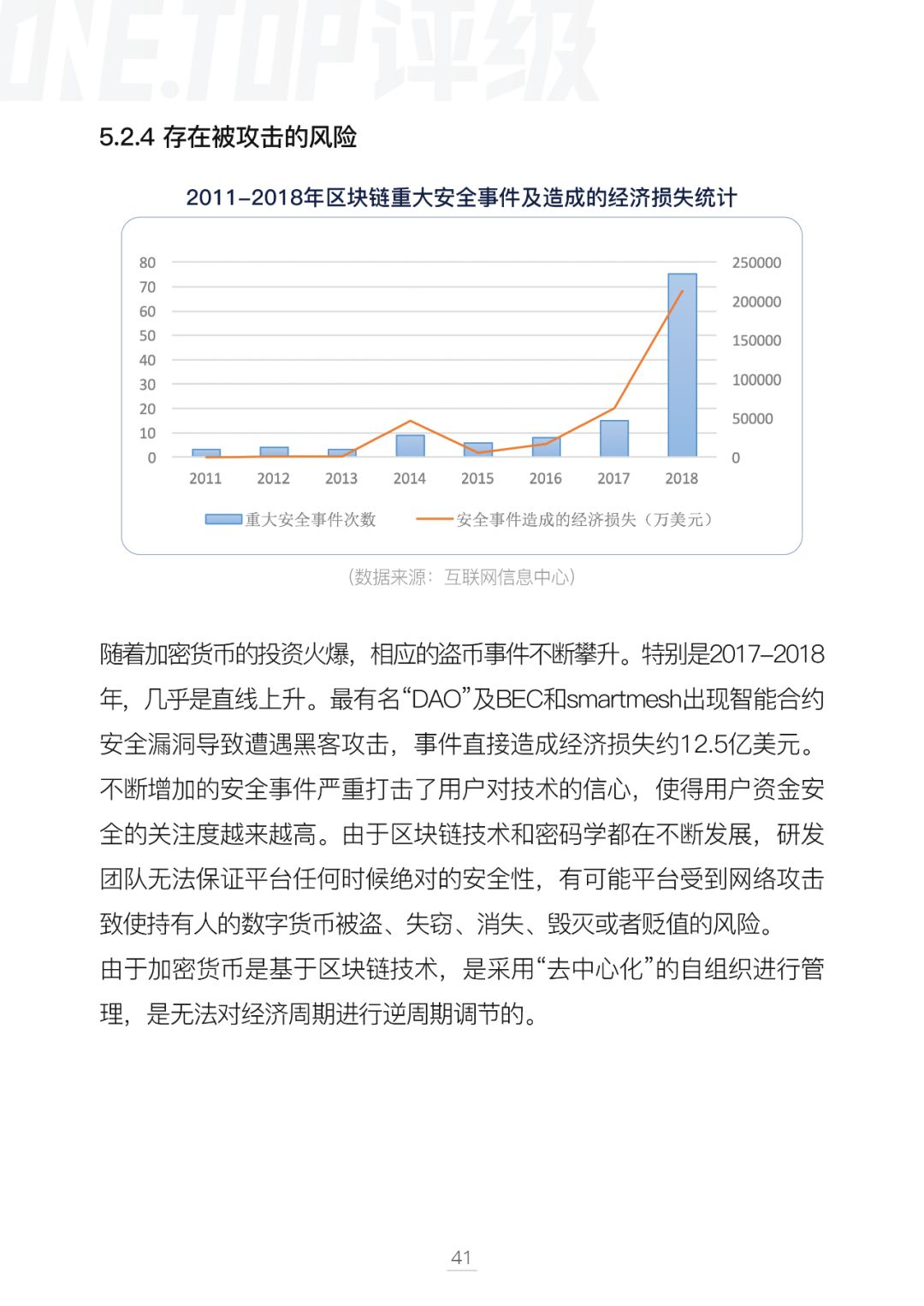 比特币