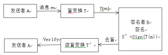 比特币