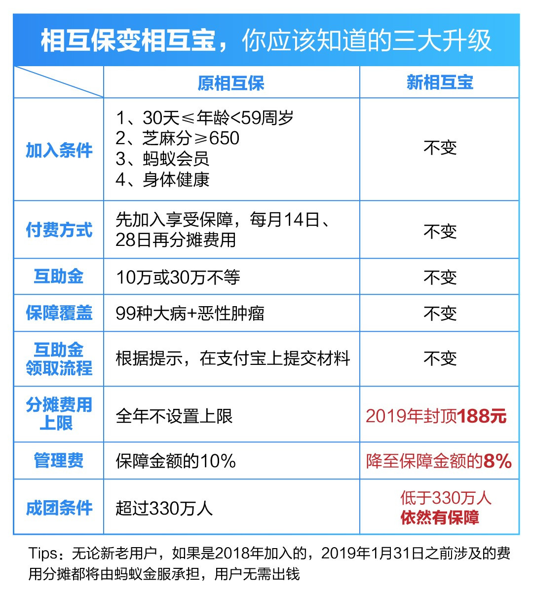 相互保