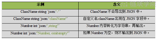 区块链技术