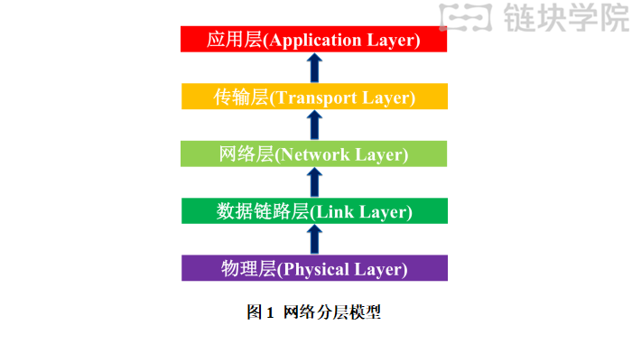 Go语言