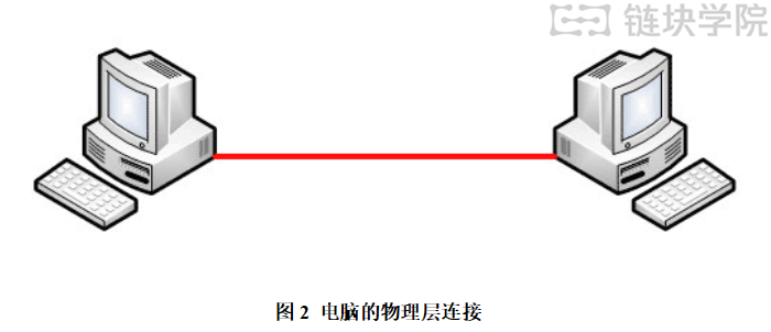 Go语言