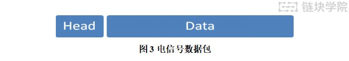Go语言