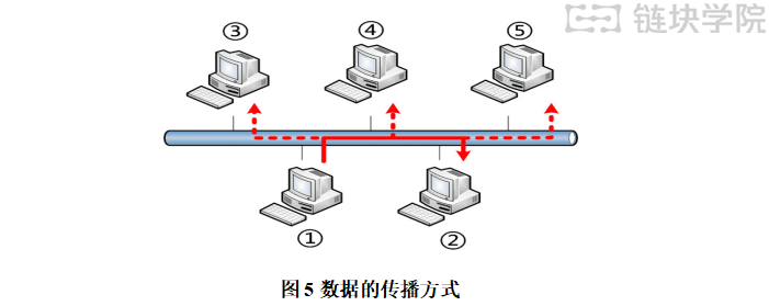 Go语言