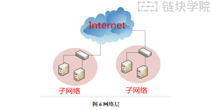 Go语言