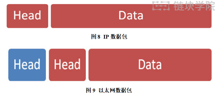 Go语言