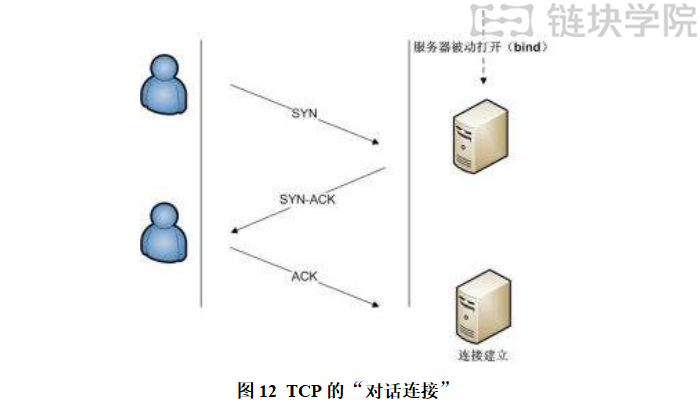 Go语言