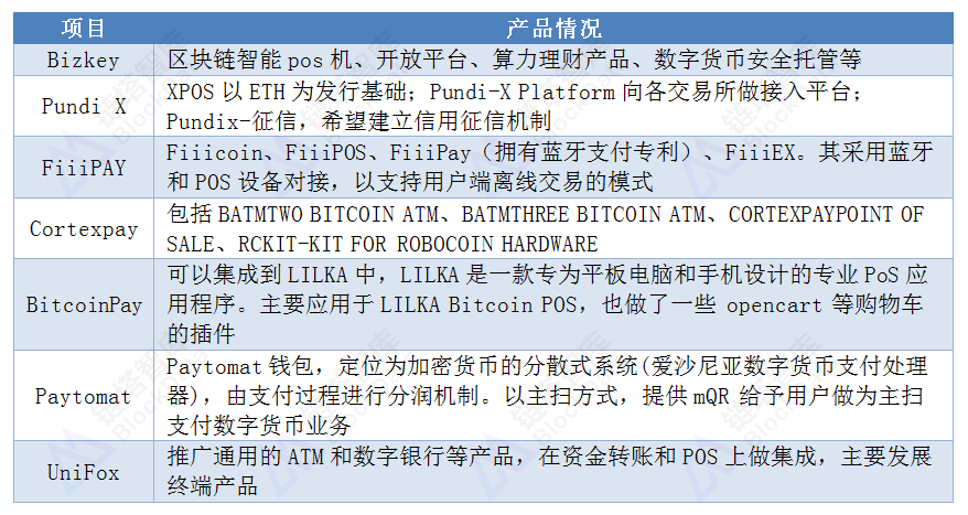 区块链技术