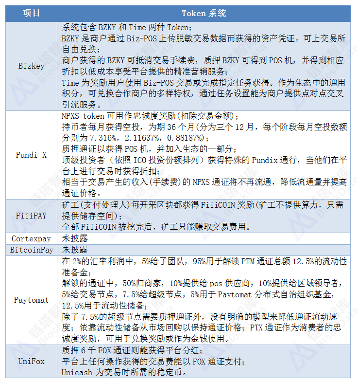 区块链技术