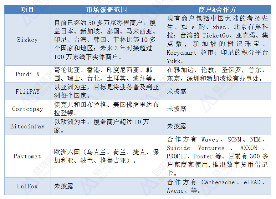 区块链技术