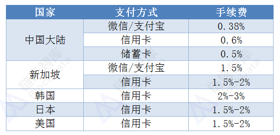 区块链技术