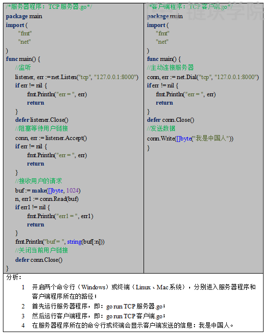 golang