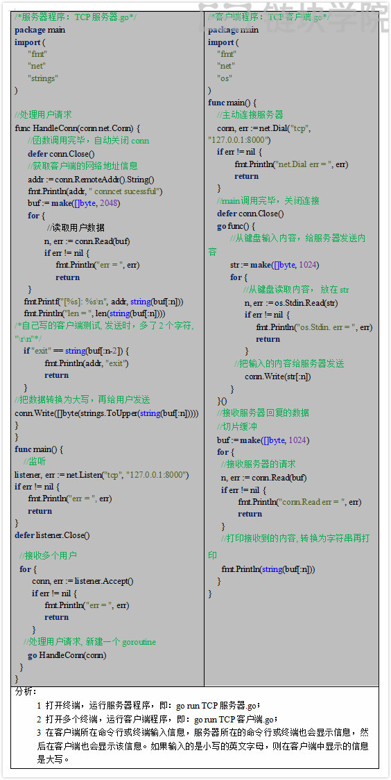 golang