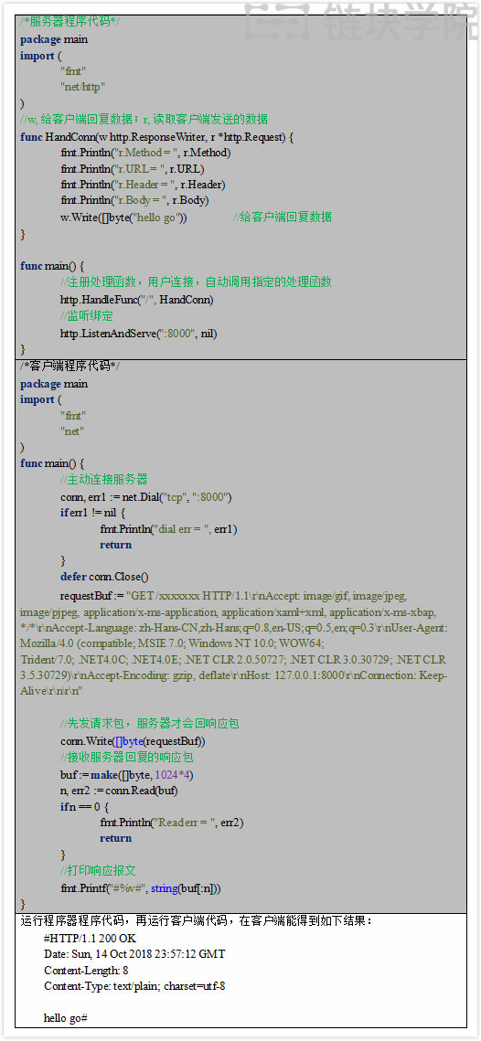 golang