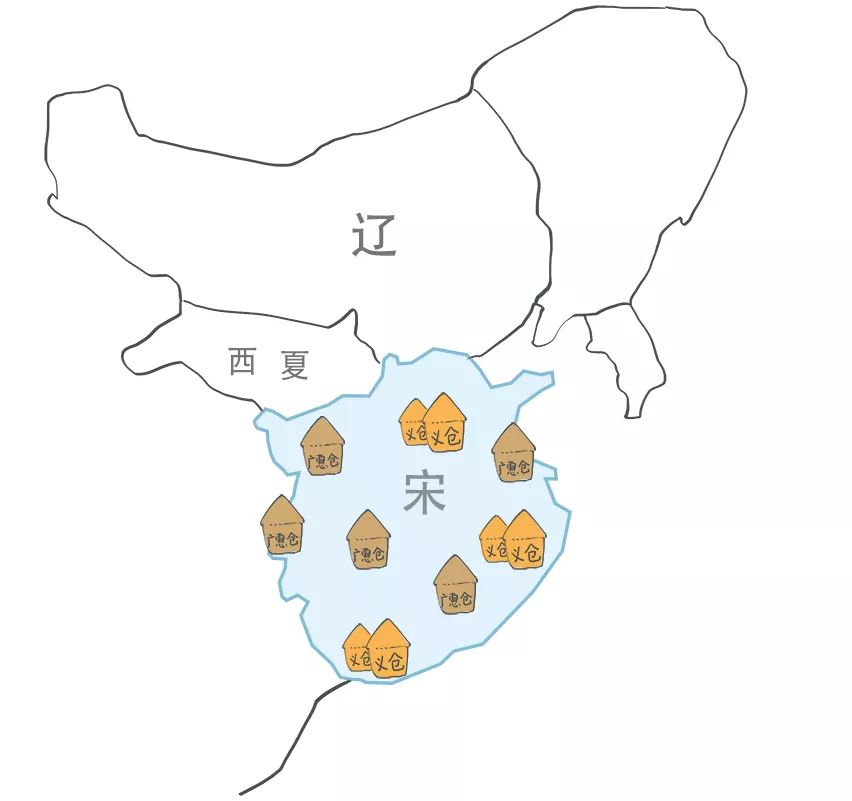 经济