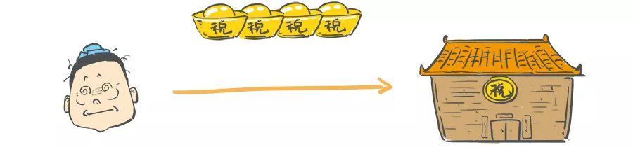 经济