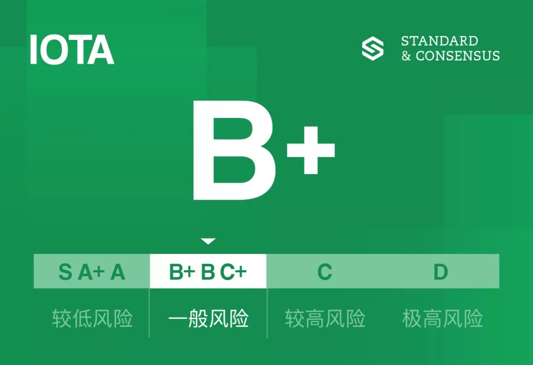 项目分析标准共识