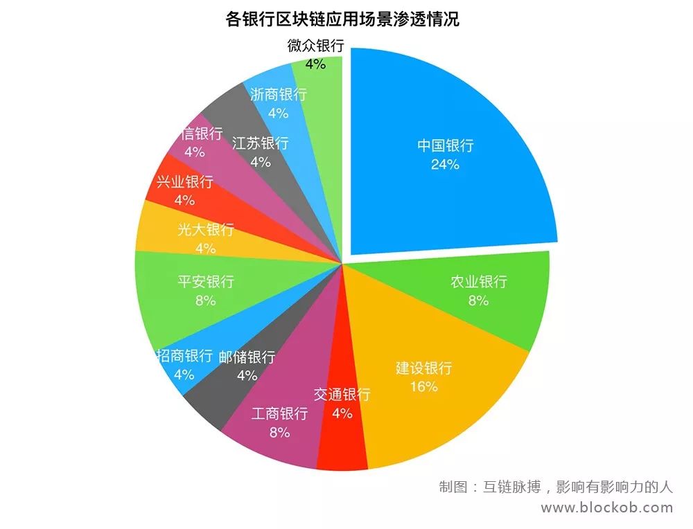 姚期智