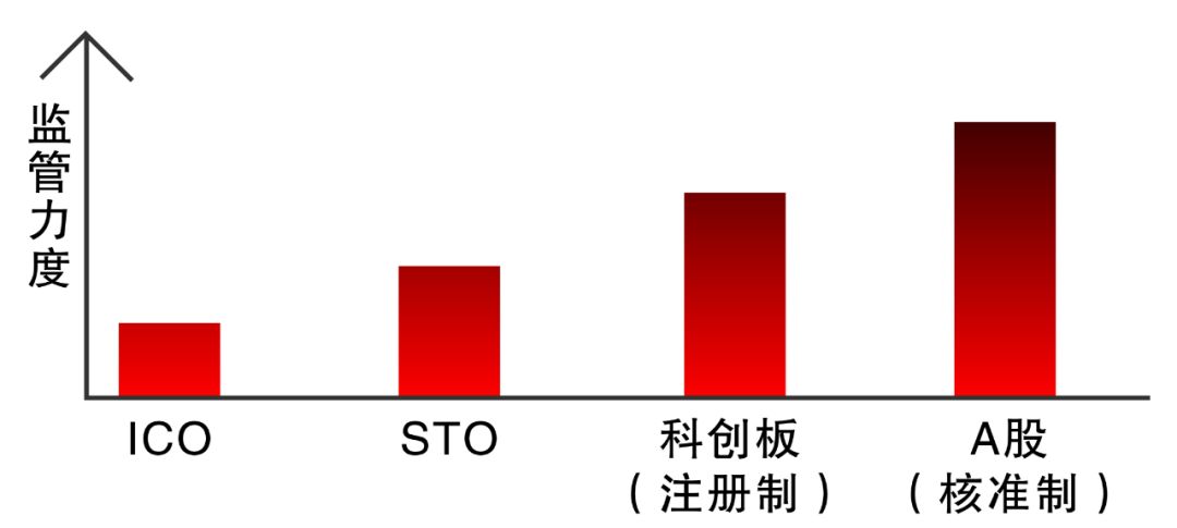 经济效率