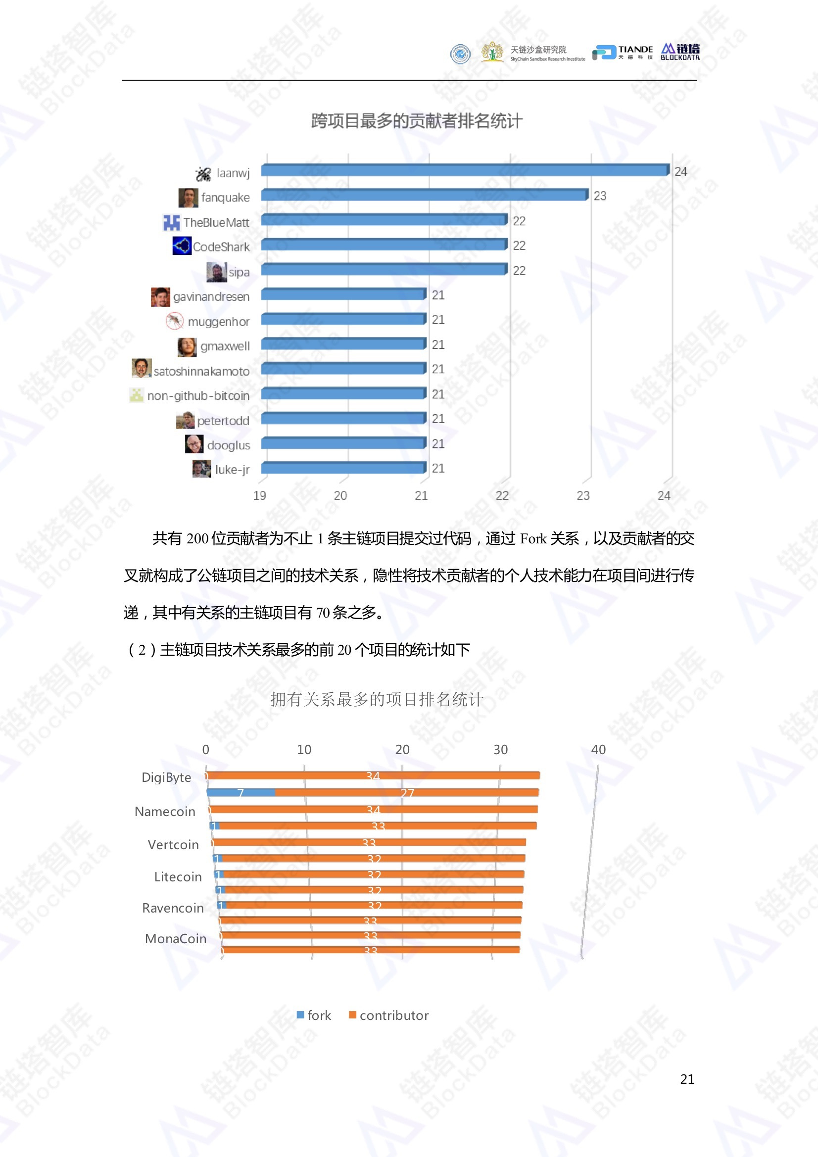 链塔智库
