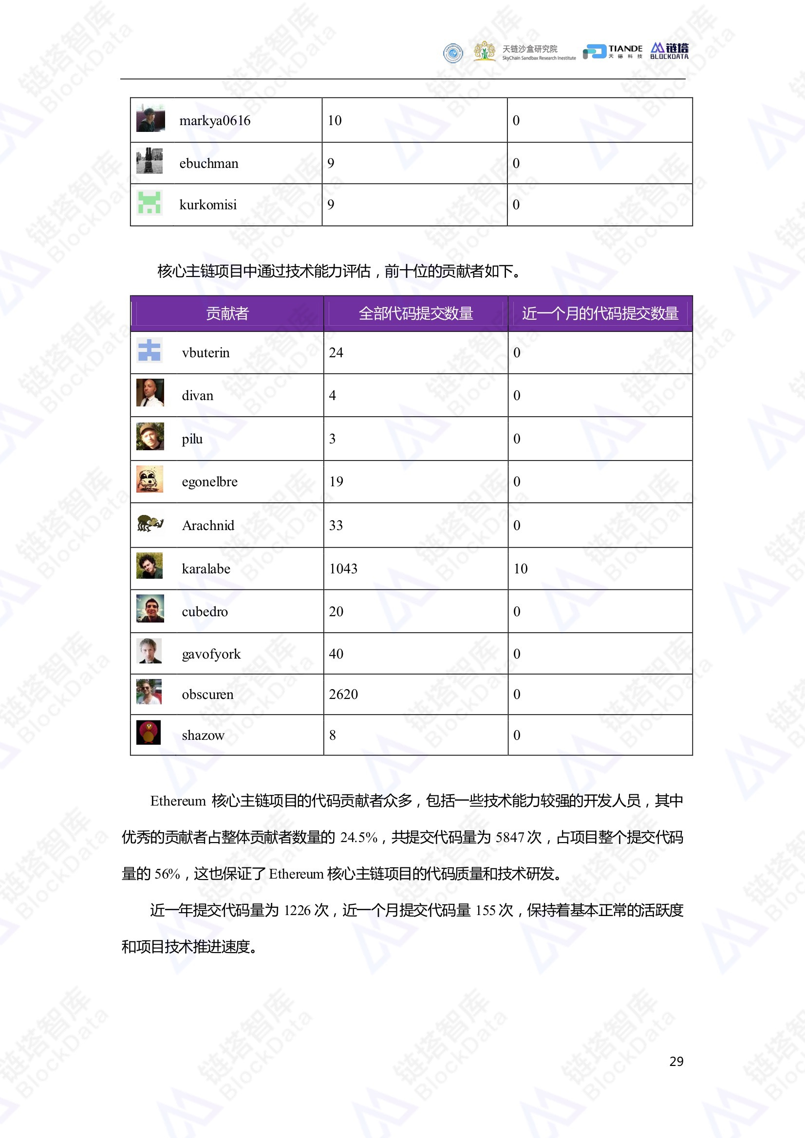 链塔智库