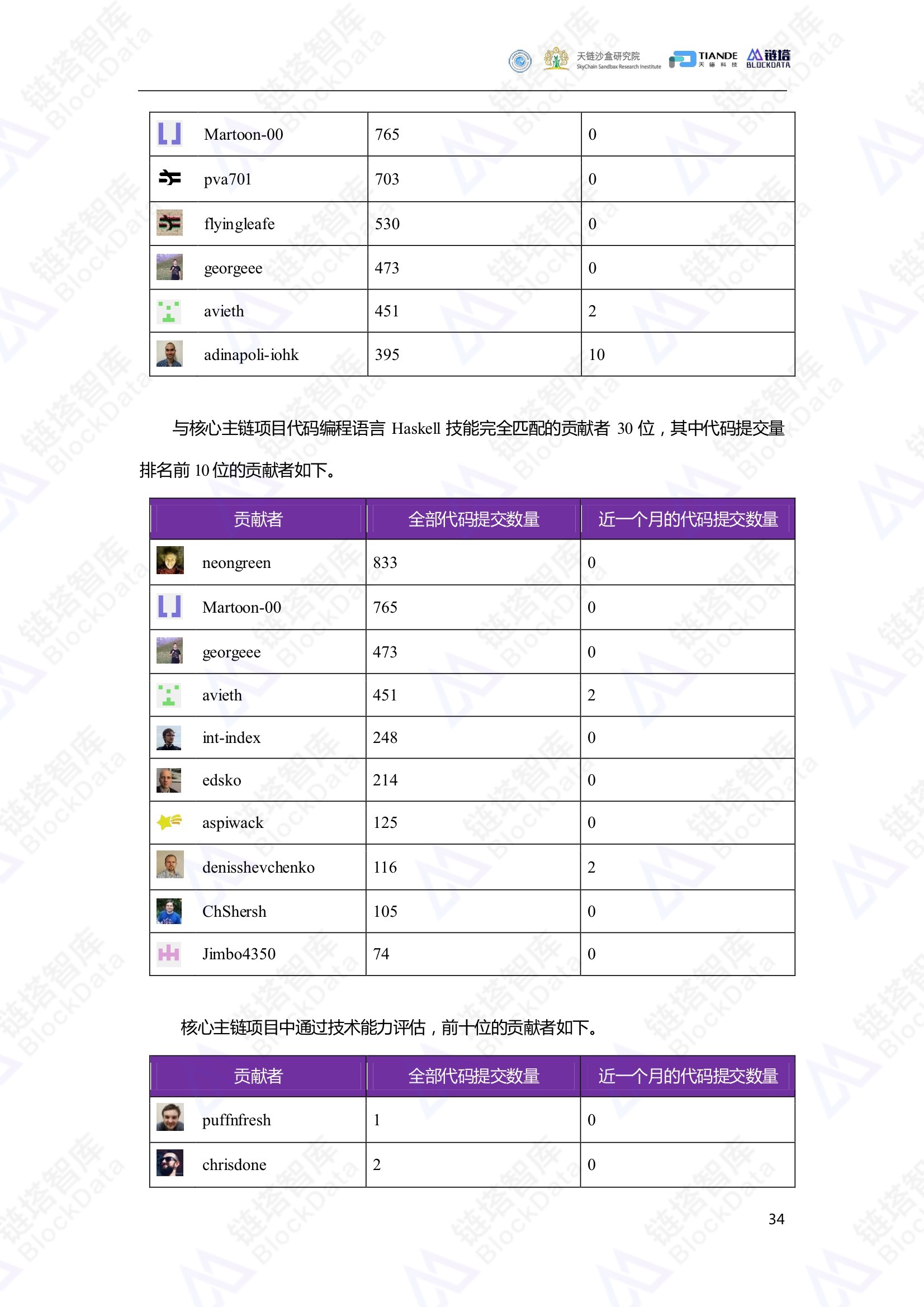 链塔智库