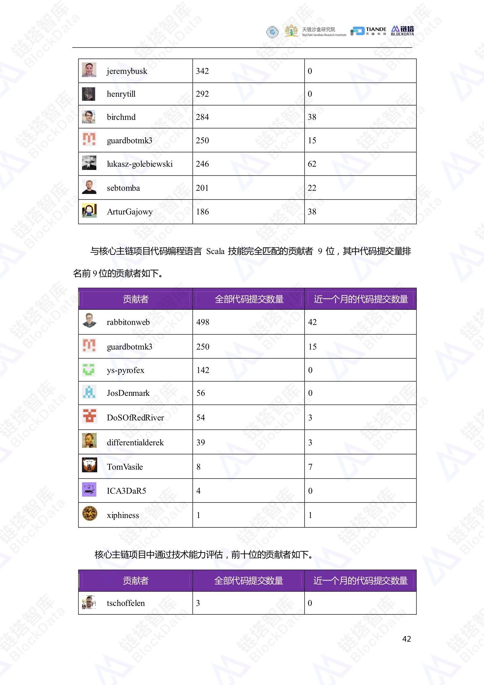 链塔智库