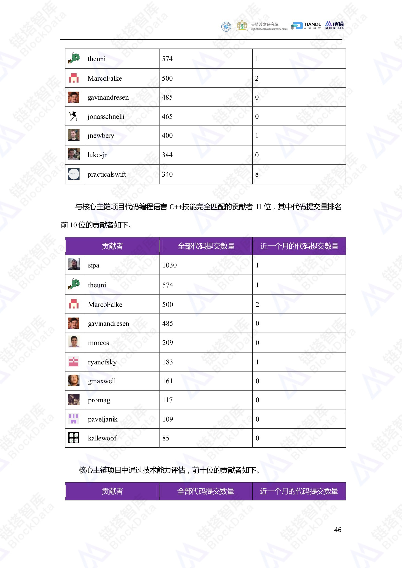 链塔智库