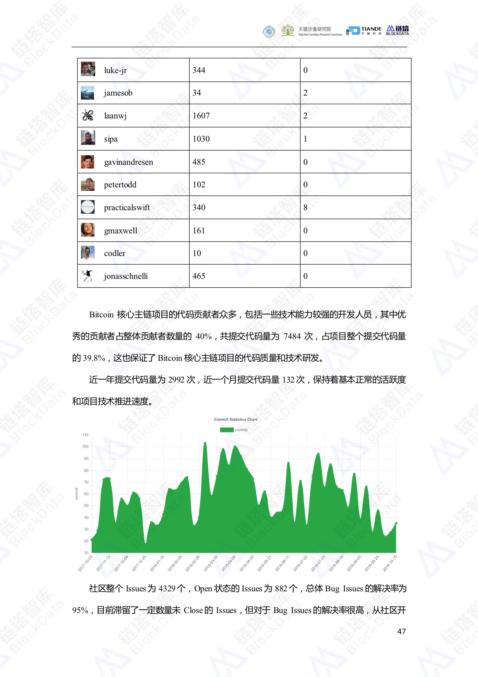 链塔智库
